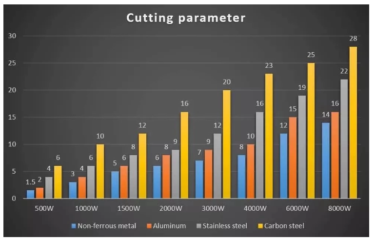 1000w 2000w Sheet Steel Metal Tube Cnc Fiber Laser Cutting Machine For Sale 1000w 2000w पाना इस्पात धातु ट्यूब Cnc फाइबर लेजर काट्ने मेसिन बिक्रीको लागि