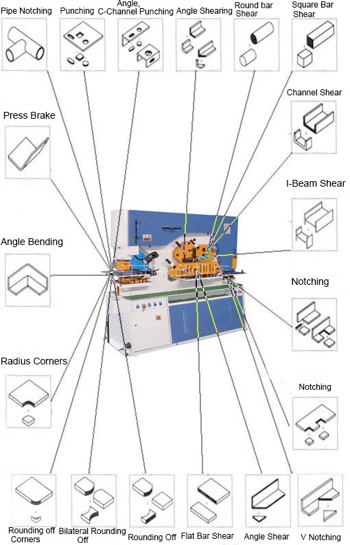 110 Ton Metal Sheet Press Corner Cutting Hydraulic Ironworker Machine 110 टन मेटल शीट प्रेस कुना काट्ने हाइड्रोलिक आइरनवर्कर मेसिन