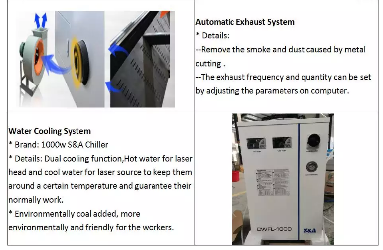 1390 1000w 1500w 2000w 3000w 6000w धातु फाइबर लेजर कटर मेसिन