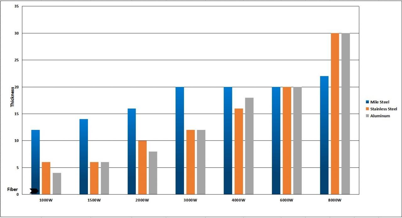 1kw 2kw Good Price Fiber Laser Cutting Machine For Sheet Metal पाना धातुको लागि 1kw 2kw राम्रो मूल्य फाइबर लेजर काट्ने मेसिन