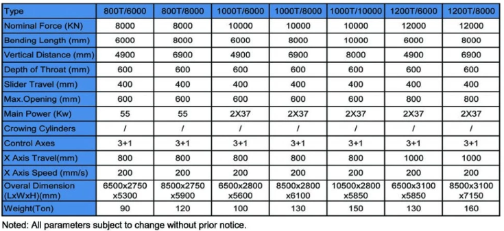 200t 300t Standard Industrial Press Brake Cnc Hydraulic Press Brake Machine 200t 300t मानक औद्योगिक प्रेस ब्रेक Cnc हाइड्रोलिक प्रेस ब्रेक मेसिन