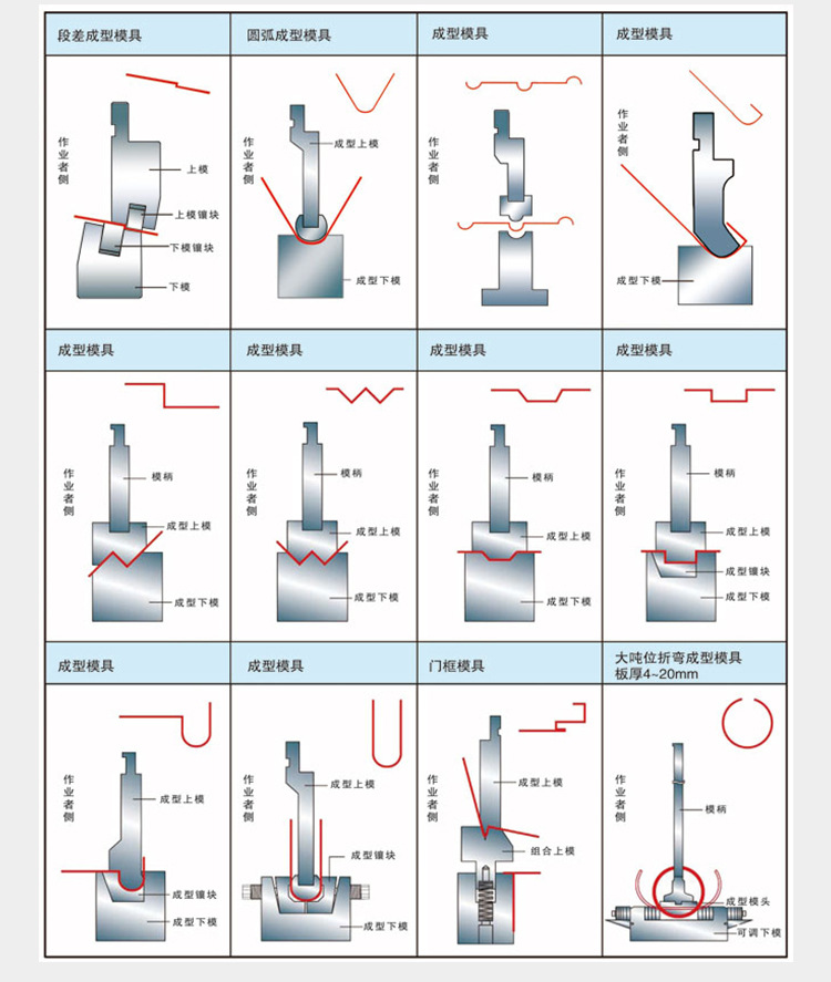 200t 300t Standard Industrial Press Brake Cnc Hydraulic Press Brake Machine 200t 300t मानक औद्योगिक प्रेस ब्रेक Cnc हाइड्रोलिक प्रेस ब्रेक मेसिन