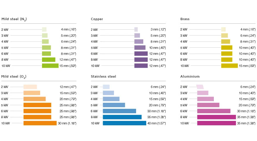 4000w Metal Fiber Laser Cutting Machine With Yaskawa Servo Motor यास्कावा सर्वो मोटरको साथ 4000w मेटल फाइबर लेजर काट्ने मेसिन