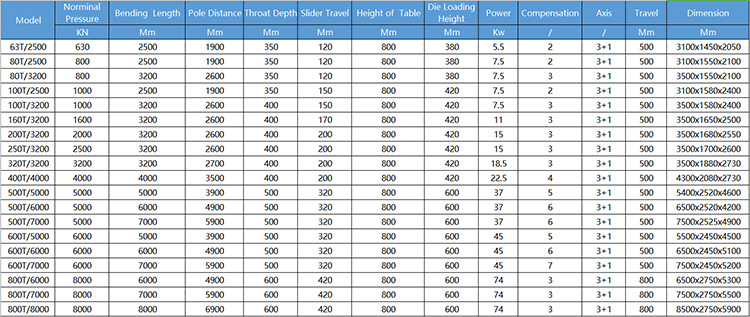 40t 2500mm Sheet Metal Automatic Cnc Hydraulic Brake Press Brake Machine 40t 2500mm पाना धातु स्वचालित Cnc हाइड्रोलिक ब्रेक प्रेस ब्रेक मेसिन