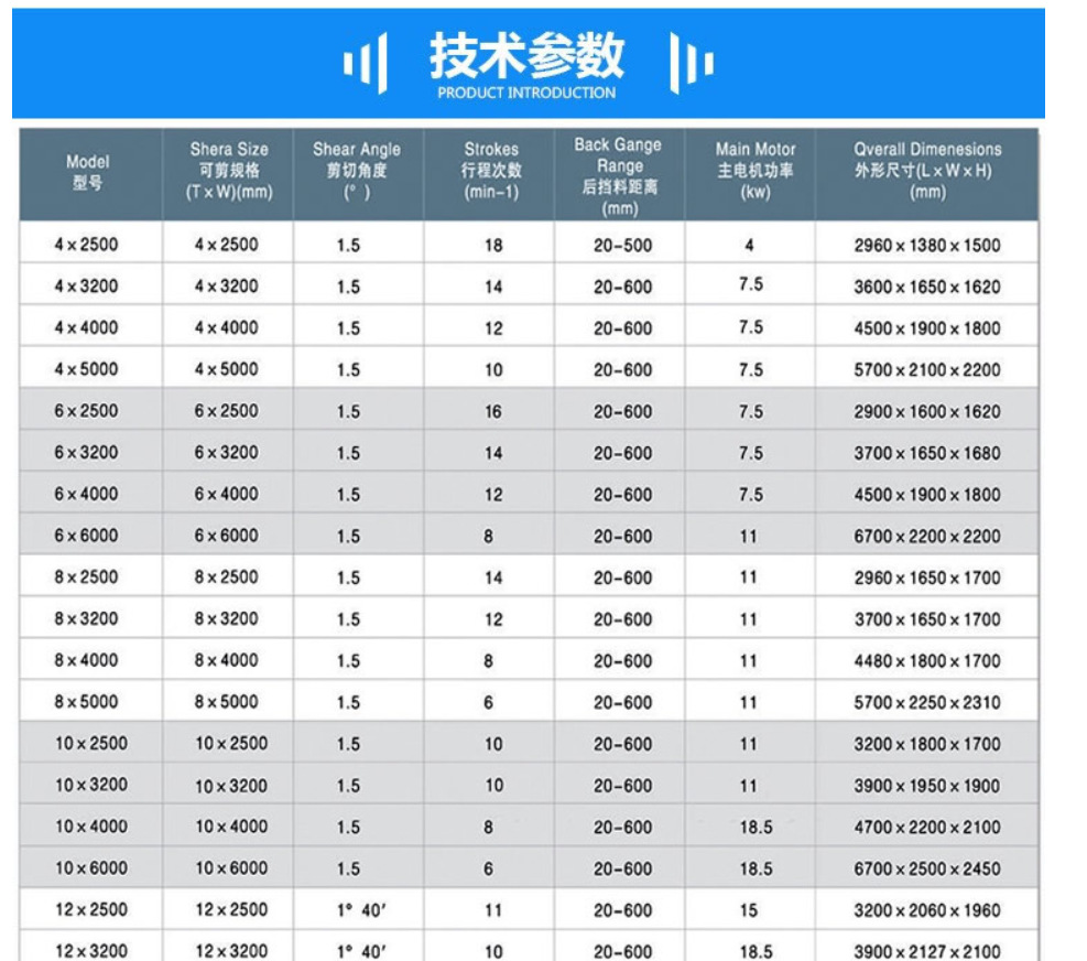 4mmx2500 Hydraulic Shearing Steel Plate Cutting Machinery Steel Plate Shear 4mmx2500 हाइड्रोलिक शियरिङ स्टिल प्लेट काट्ने मेसिनरी स्टिल प्लेट शियर