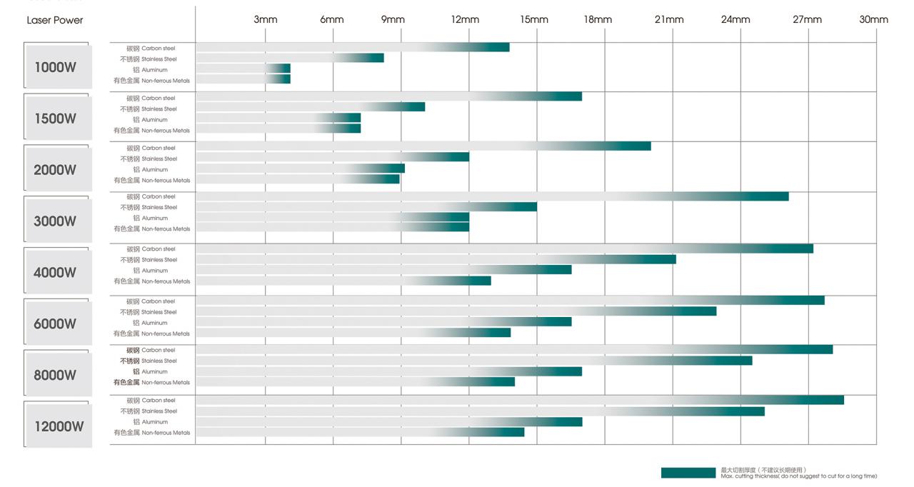 500W 1500W 4Kw Fiber Laser Cutting Machine Sheet Metal Laser Cutter 2000Watt 3kw 500W 1500W 4Kw फाइबर लेजर काट्ने मेसिन पाना धातु लेजर कटर 2000Wat 3kw