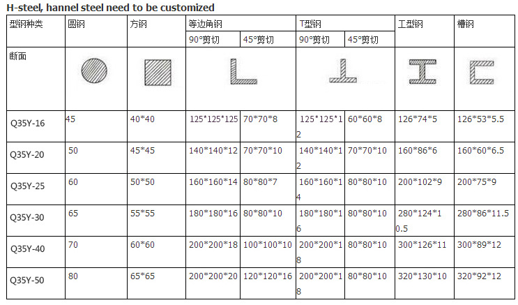 60t Q35-16 Hydraulic Ironworker Shearing Punching Bending And Notching Machine 60t Q35-16 हाइड्रोलिक आइरनवर्कर काटन पंचिङ बेन्डिङ र नोचिङ मेसिन