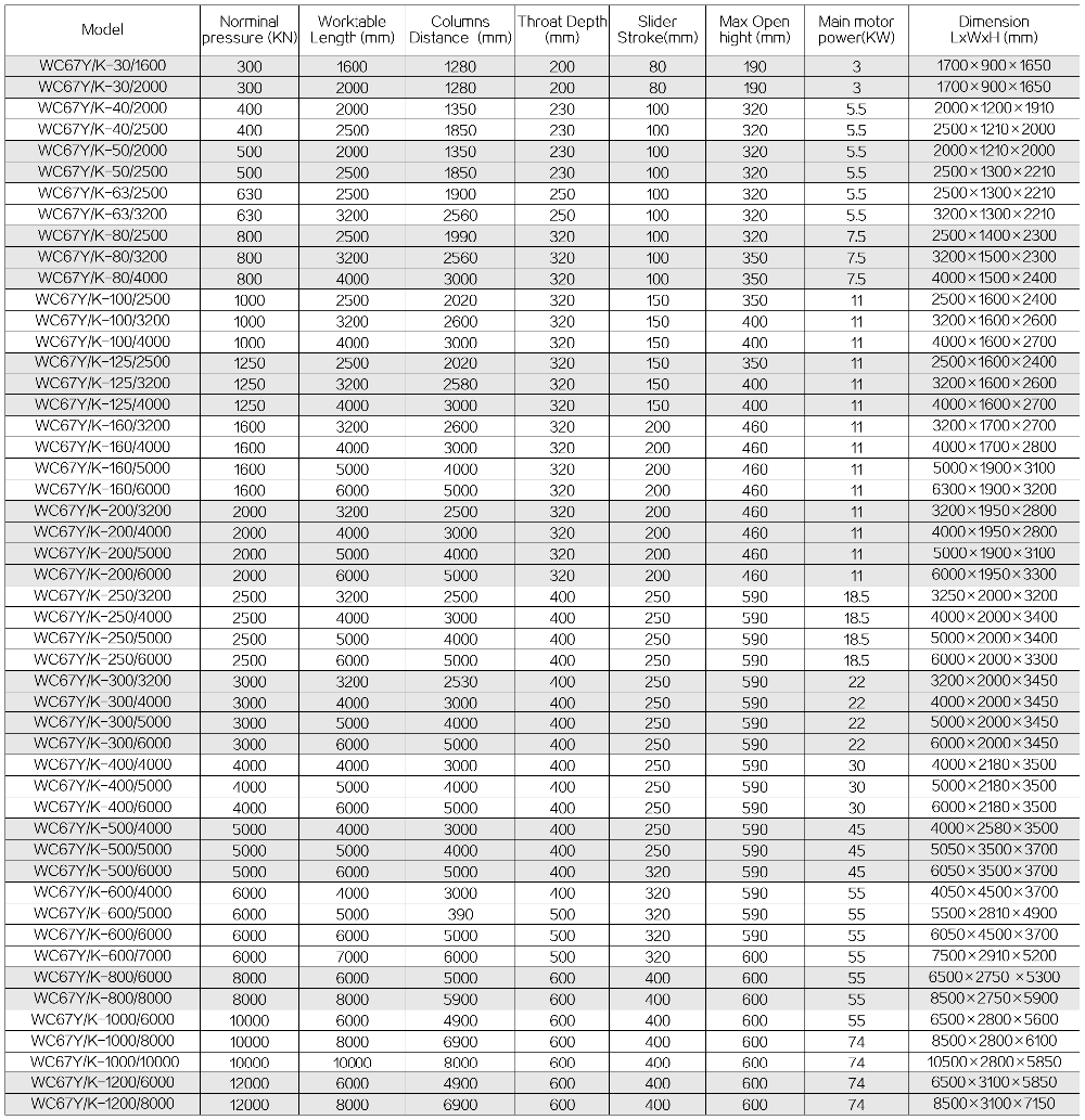 63t 2500mm Nc Carbon Steel Sheet Bending Machine Hydraulic Press Brake 63t 2500mm Nc कार्बन स्टील शीट झुकाउने मेसिन हाइड्रोलिक प्रेस ब्रेक