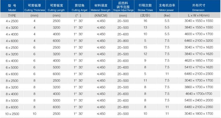6mm Q11 Electric Sheet Plate Shearing Machine 8 Feet Sheet Metal Shearing Machine 6mm Q11 इलेक्ट्रिक पाना प्लेट काट्ने मेसिन 8 फीट पाना धातु छार्न मेसिन