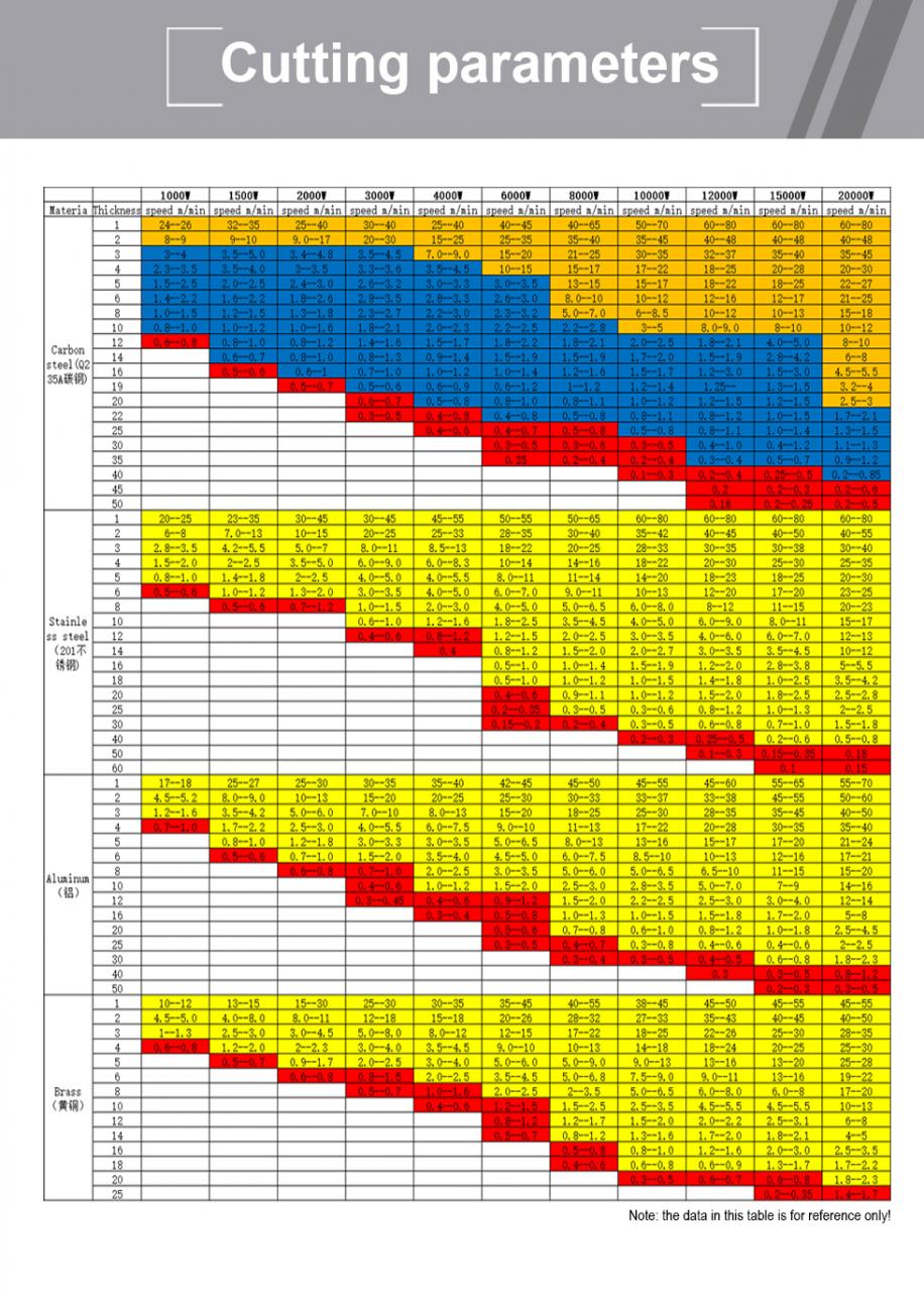 Carbon Iron Aluminum Metal Stainless Steel Cnc Fiber Laser Cutting Machine कार्बन फलाम एल्युमिनियम धातु स्टेनलेस स्टील सीएनसी फाइबर लेजर काट्ने मेसिन