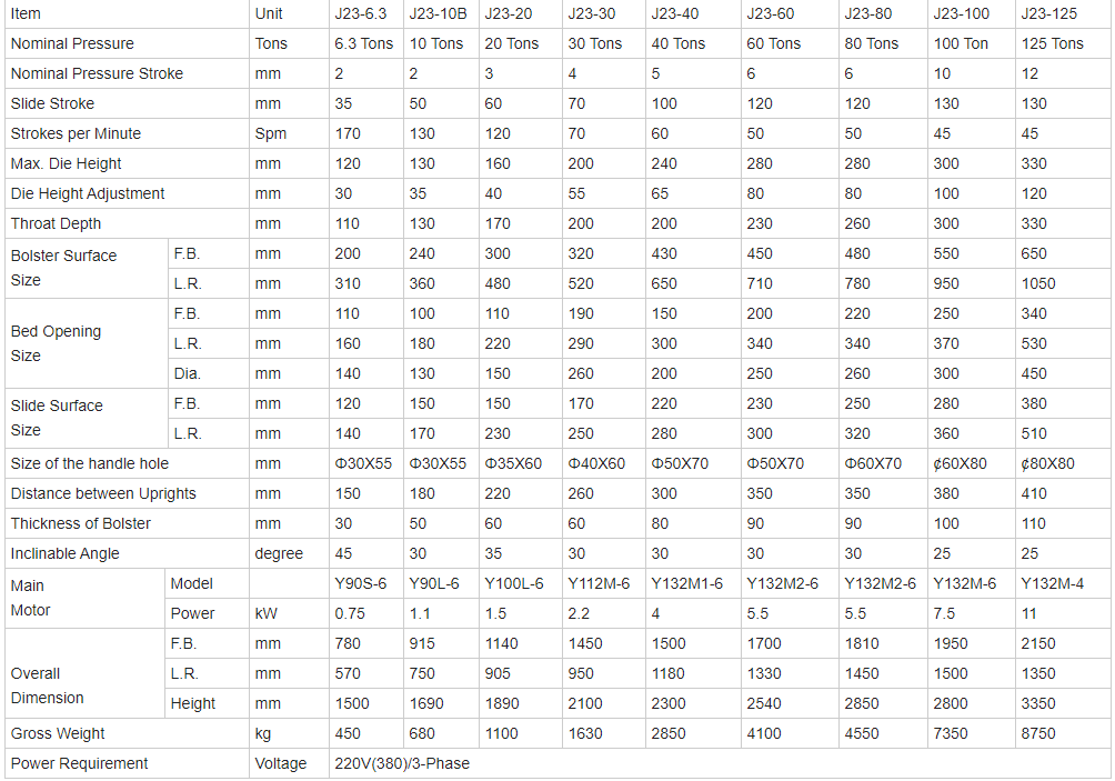 China Metal Aluminium Fin Sheet Punching Machine For Copper Cutting 8mm Hole Punch चाइना मेटल एल्युमिनियम फिन पाना पंचिंग मेसिन तामा काट्ने 8mm होल पंचको लागि