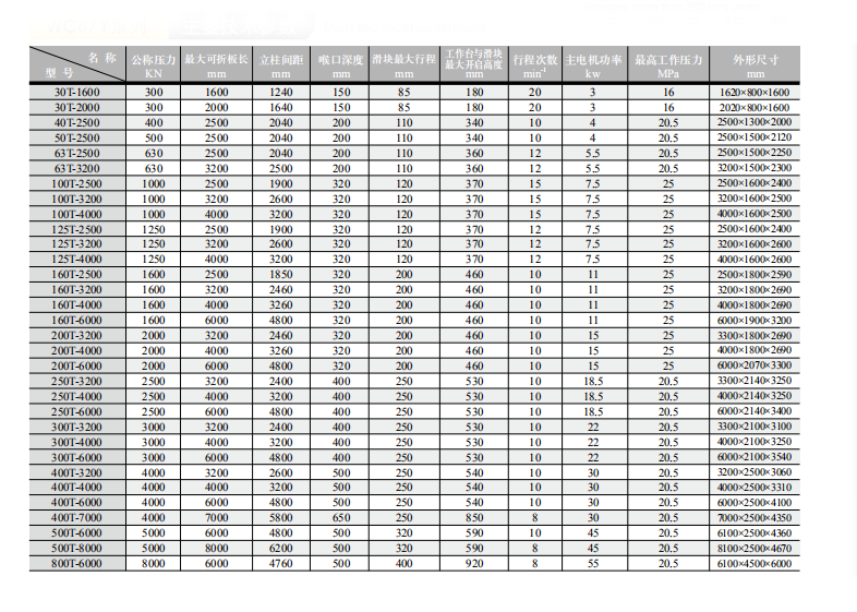 China Stainless Steel Metal Sheet Bending Cnc Hydraulic Press Brake Machine चीन स्टेनलेस स्टील मेटल शीट झुकाउने सीएनसी हाइड्रोलिक प्रेस ब्रेक मिसिन