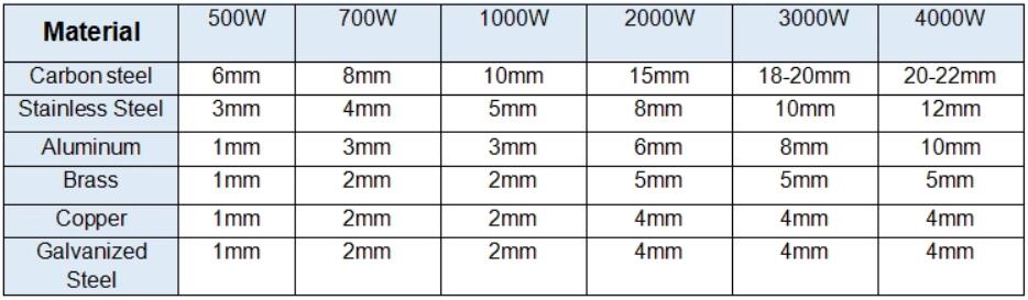 Cnc Laser Manufacture 500W 1000W 2000W Stainless Steel Fiber Laser Cutting Machine Cnc लेजर निर्माण 500W 1000W 2000W स्टेनलेस स्टील फाइबर लेजर काट्ने मेसिन