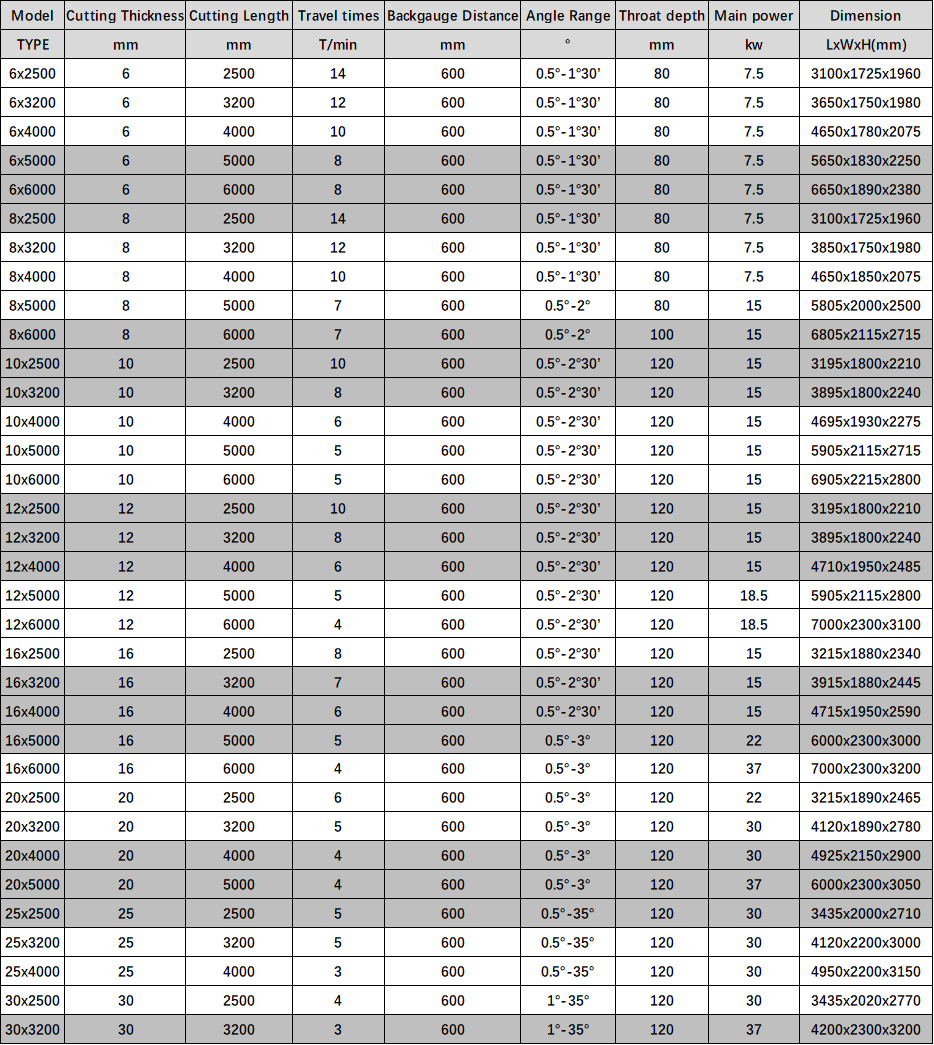 Electric Shearing Machine / Metal Sheet Cutting Machine / Guillotine Electric Shear बिजुली सेयरिङ मेसिन / मेटल शीट काट्ने मेसिन / गिलोटिन इलेक्ट्रिक शियर