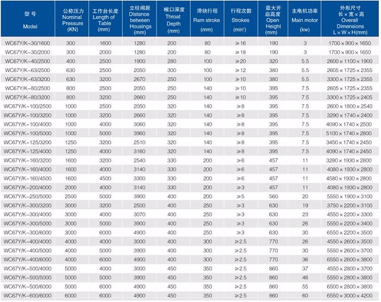 Good Price! Cnc Metal Steel Hydraulic Bending Machine Press Brake राम्रो मूल्य! सीएनसी मेटल स्टील हाइड्रोलिक बेन्डिङ मेसिन प्रेस ब्रेक
