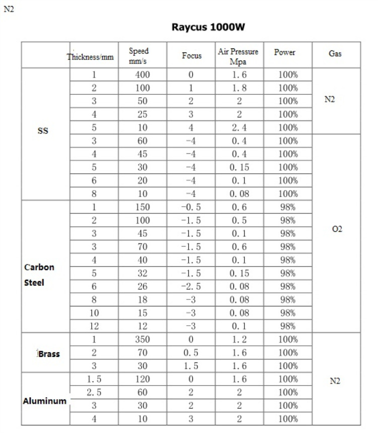 High Quality 1530 Fiber Laser Cutting Machine For Metal 500w 750w 1000w 1500w धातु 500w 750w 1000w 1500w को लागि उच्च गुणस्तर 1530 फाइबर लेजर काट्ने मेसिन