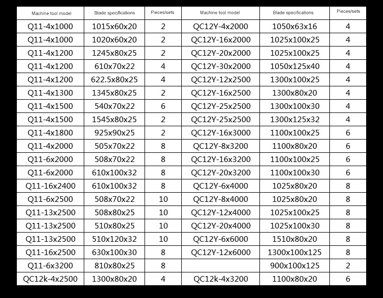 उच्च गुणस्तरको बो टाई नयाँ हाइड्रोलिक धातु सानो तातो गिलोटिन कतरनी ब्लेडहरू