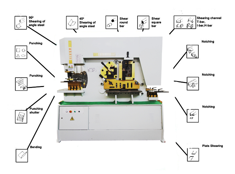 Hydraulic Combined Punching And Shearing Machine Hydraulic Ironworker Shearing Machine हाइड्रोलिक कम्बाइन्ड पञ्चिङ र सेयरिङ मेसिन हाइड्रोलिक आइरनवर्कर छार्न मेसिन