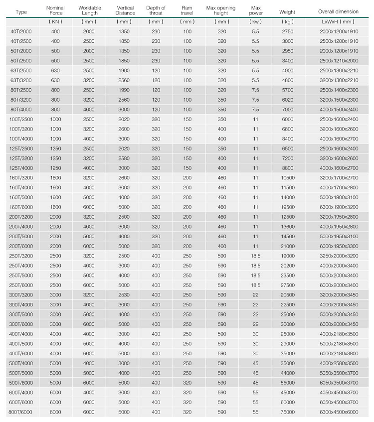 Hydraulic Press Brake Machine Wc67y 5mm Thickness Stainless Steel Sheet Thickness 2500mm Length Bending Machine Sheet Metal हाइड्रोलिक प्रेस ब्रेक मेसिन Wc67y 5mm मोटाई स्टेनलेस स्टील शीट मोटाई 2500mm लम्बाइ झुकाउने मेसिन पाना धातु