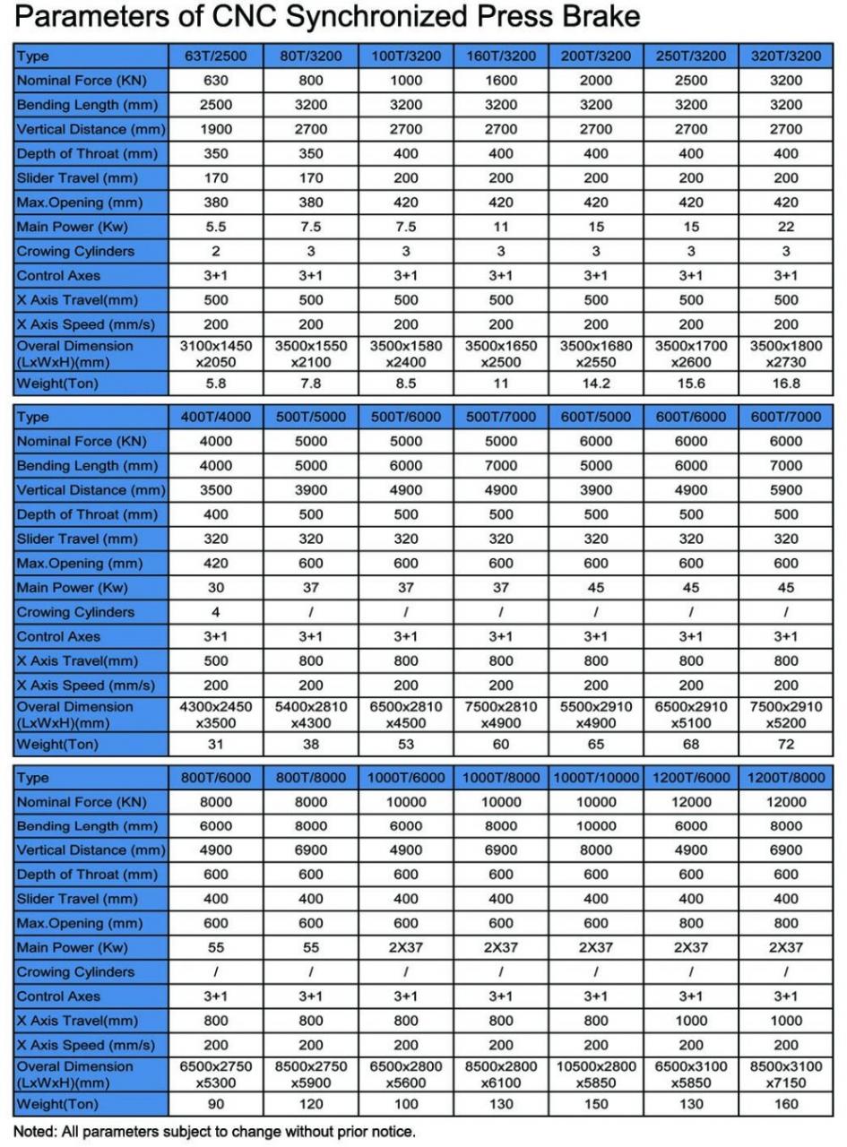 Hydraulic Press Brake Of 130t/3200mm 4+1 Axis Delem Da53t Cnc Press Brake 130t/3200mm 4+1 Axis Delem Da53t Cnc प्रेस ब्रेकको हाइड्रोलिक प्रेस ब्रेक
