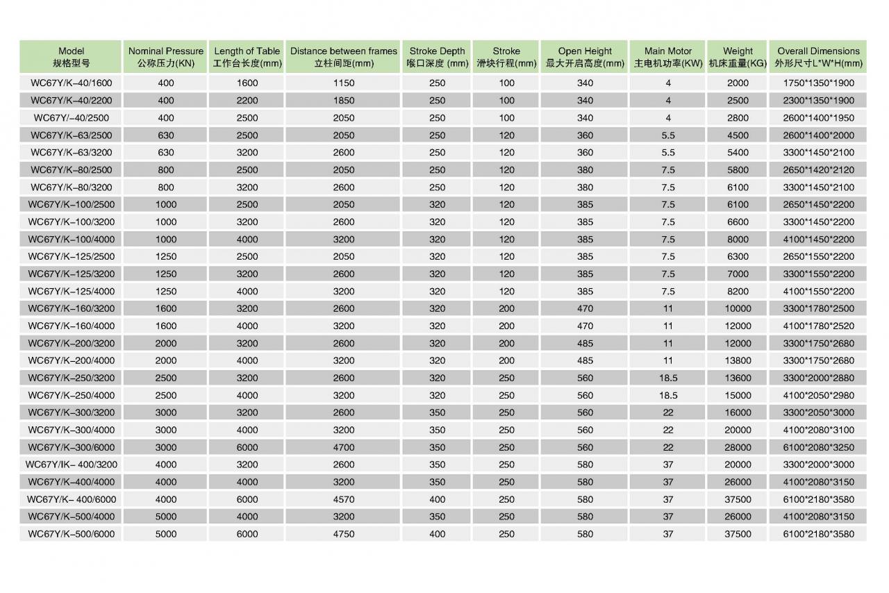 हाइड्रोलिक शीट मेटल बेन्डिङ Cnc प्रेस ब्रेक मेसिन Wc67y