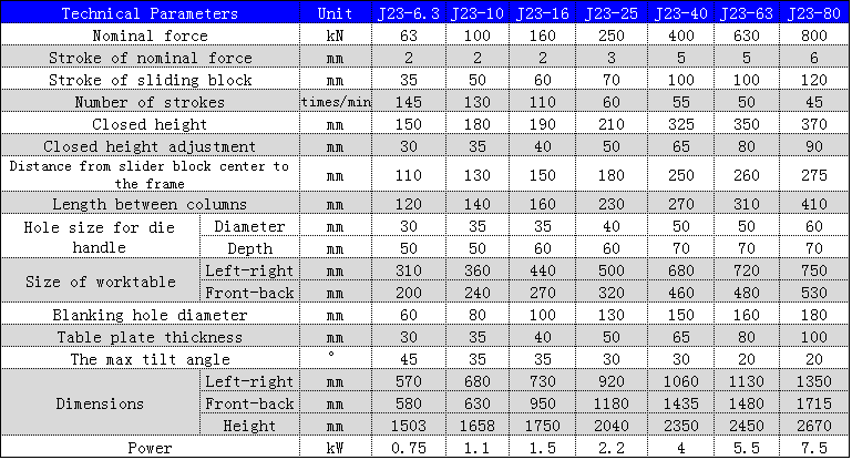 J23 Series Mechanical Power Press 250 To 10 Ton Punching Machine For Metal Hole Punching J23 शृङ्खला मेकानिकल पावर प्रेस 250 देखि 10 टन मेटल होल पंचिंगको लागि पंचिंग मेसिन