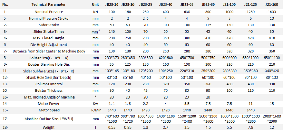 Jb23 Series Mechanical Power Press Punching Machine Jb23 श्रृंखला मेकानिकल पावर प्रेस पंचिंग मेसिन