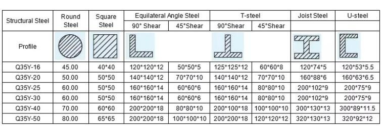 Q35y Series Hydraulic Ironworker Shearing And Punching Machine Q35y श्रृंखला हाइड्रोलिक आइरनवर्कर कपाल काट्ने र पंचिंग मेसिन