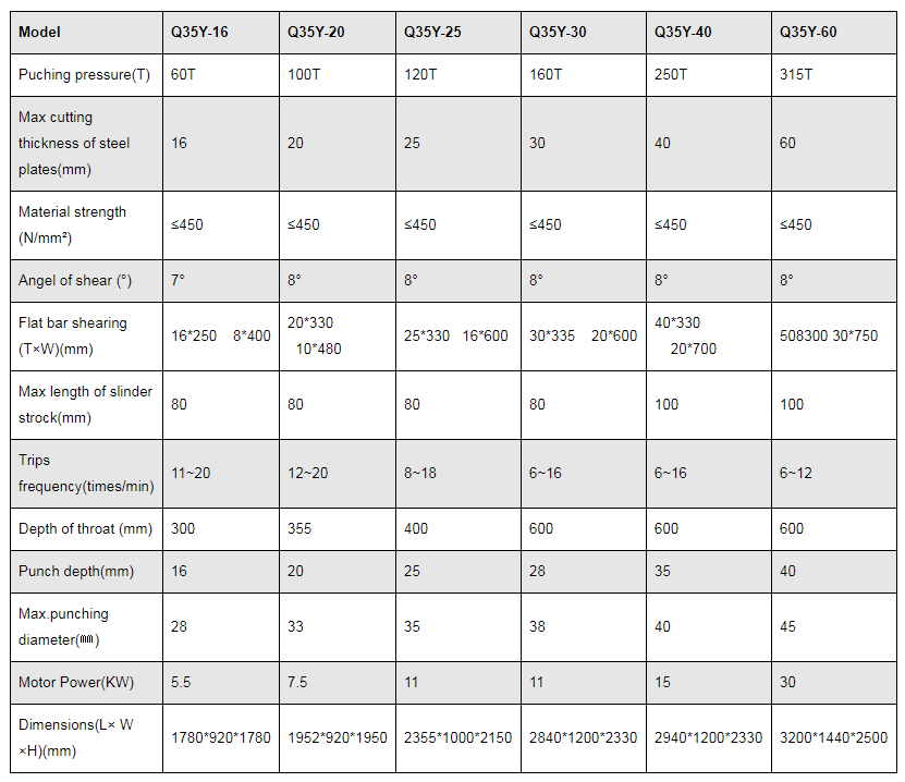 Q35y श्रृंखला हाइड्रोलिक आइरनवर्कर कपाल काट्ने र पंचिंग मेसिन