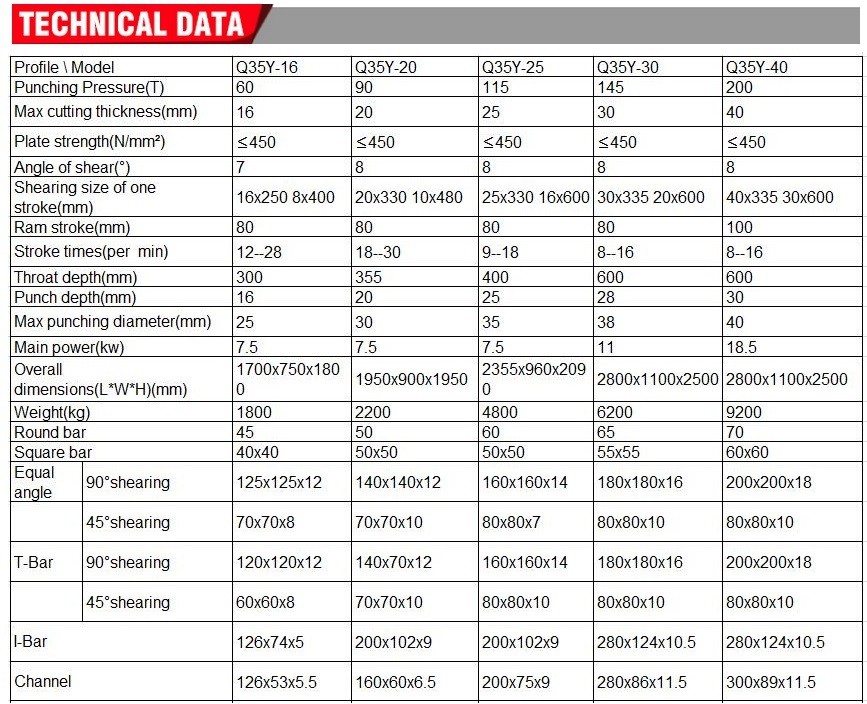 Q35y Series Multifunctional Hydraulic Iron Worker Combined Shearing And Punching Machine Q35y श्रृंखला बहु-कार्यात्मक हाइड्रोलिक फलाम कार्यकर्ता संयुक्त कपाल काट्ने र पंचिंग मेसिन