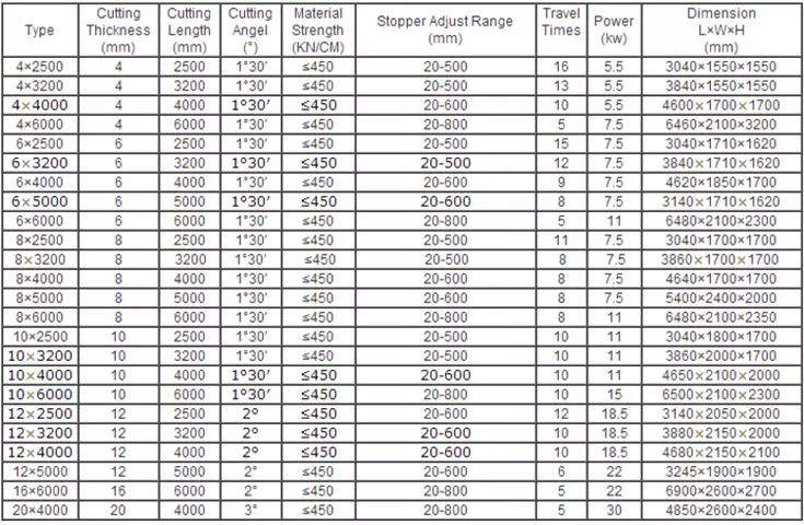 Qc12k-4x2500 Cnc Hydraulic Customized Shearing Machine Cutting Machine Qc12k-4x2500 Cnc हाइड्रोलिक अनुकूलित कपाल काट्ने मेसिन