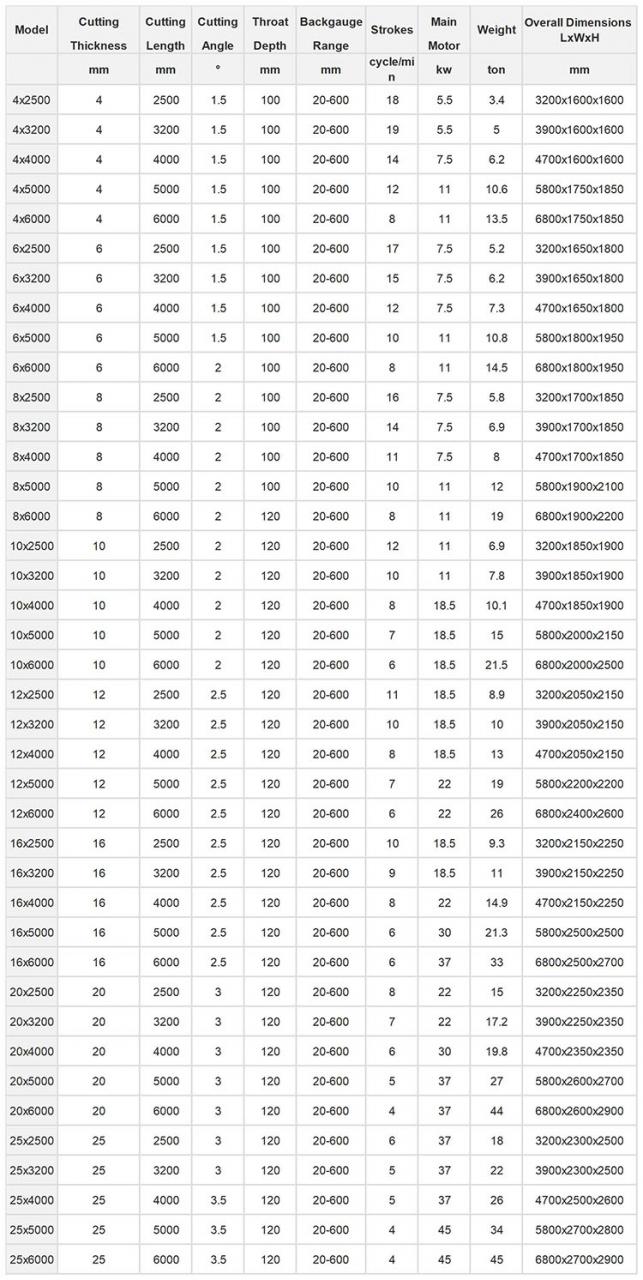 Small Cnc Electric Hydraulic Sheet Metal Plate Guillotine Shearing Machine Price सानो Cnc इलेक्ट्रिक हाइड्रोलिक पाना मेटल प्लेट गिलोटिन कतर्न मेसिन मूल्य