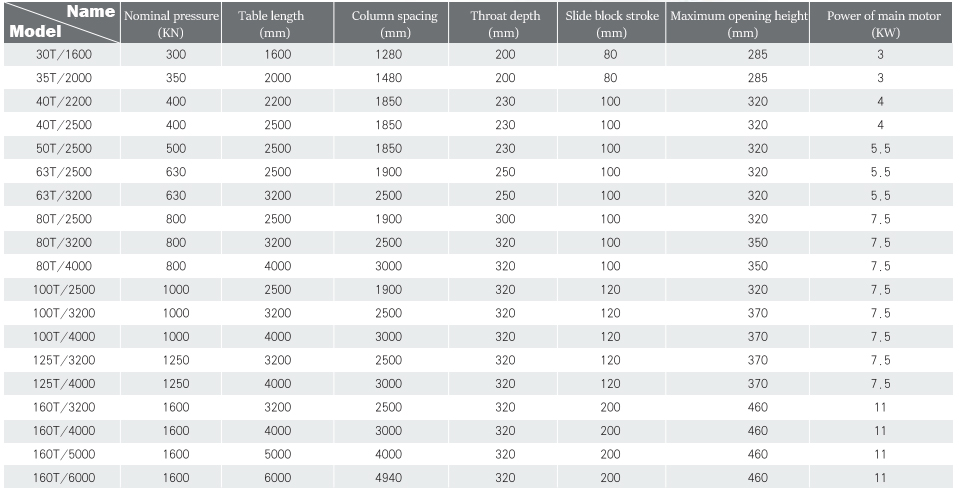 Wc67y-160 4000 Hydraulic Press Brake Cnc Metal Bending Machine For 4000mm Width Steel Wc67y-160 4000 हाइड्रोलिक प्रेस ब्रेक Cnc मेटल बेन्डिङ मेसिन 4000mm चौडाइको स्टिलको लागि