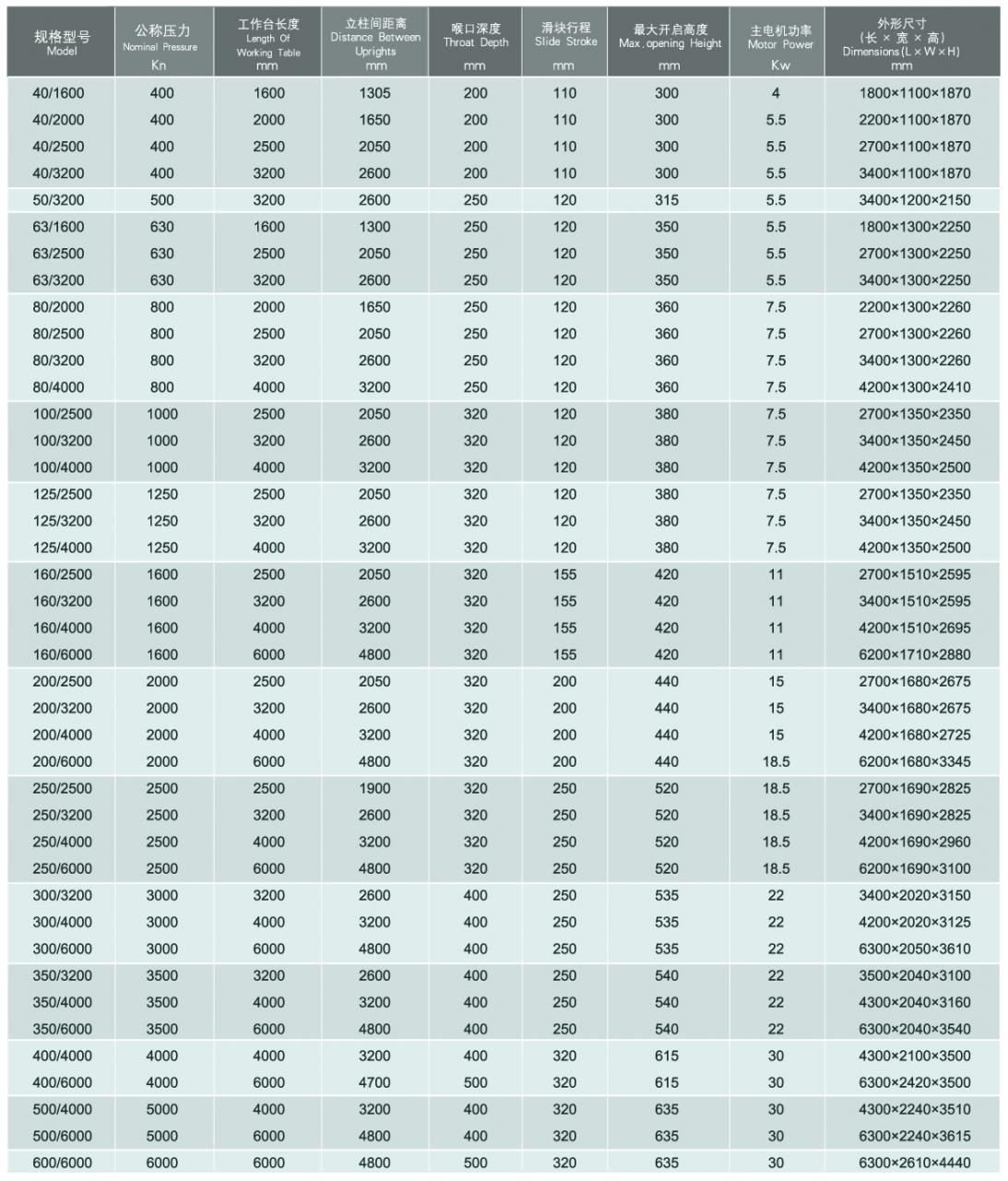 Wc67y / Wc67k Normal Cnc Hydraulic Press Brake Wc67y / Wc67k सामान्य Cnc हाइड्रोलिक प्रेस ब्रेक