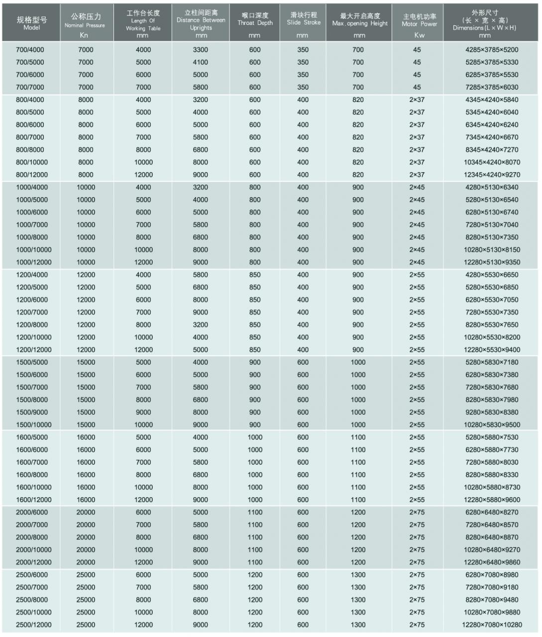 Wc67y / Wc67k Normal Cnc Hydraulic Press Brake Wc67y / Wc67k सामान्य Cnc हाइड्रोलिक प्रेस ब्रेक