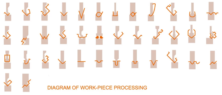 Wc67y / Wc67k Normal Cnc Hydraulic Press Brake Wc67y / Wc67k सामान्य Cnc हाइड्रोलिक प्रेस ब्रेक